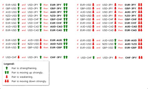 Market Correlation: How Different