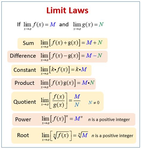 How to Use Limit