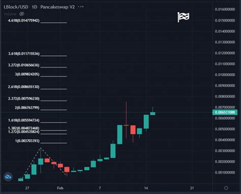 Altcoin Trends: What's Next