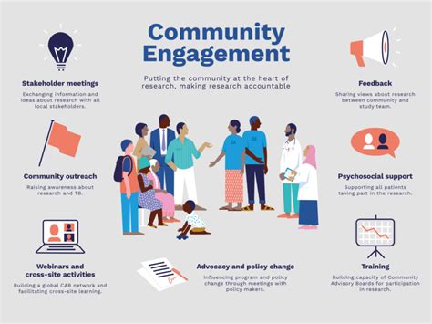 The Role of Community