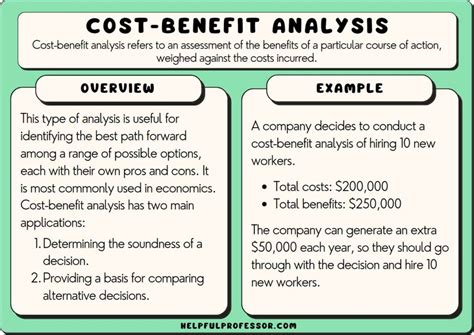 How to Analyze Price