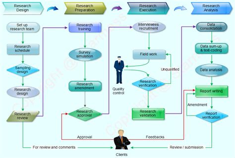 How Market Research Shapes