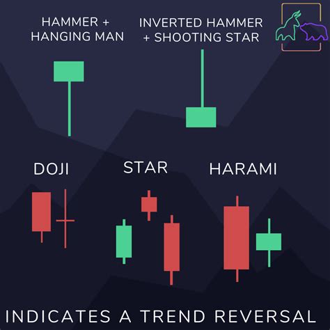 How to Use Candlestick